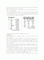 SK커뮤니케이션즈보고서 6페이지