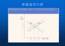 글로벌경영-글로벌금융환경 9페이지