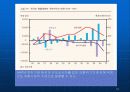 글로벌경영-글로벌금융환경 10페이지