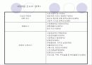 마케팅조사 2페이지