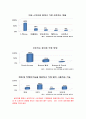 아이폰 분석 2페이지