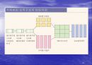 [글로벌경영] 조직구조와 인적자원관리 23페이지