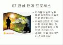 세이프 PNG로 장식하는 곡선형 표지 레이아웃 디자인,완성 단계 프로세스 8페이지