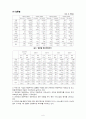 국제무역론-해외직접투자의 유출 7페이지
