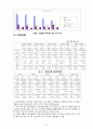 국제무역론-해외직접투자의 유출 9페이지