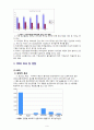 국제무역론-해외직접투자의 유출 10페이지