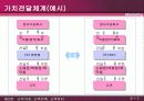 고객가치,고객만족,고객유지 7페이지