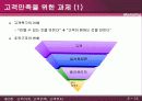 고객가치,고객만족,고객유지 13페이지