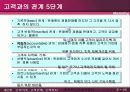 고객가치,고객만족,고객유지 19페이지