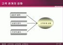 고객가치,고객만족,고객유지 21페이지