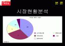 [동기유발]해찬들 마케팅커뮤니케이션 전략 광고 제품전략 2페이지