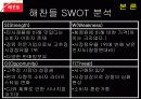 [동기유발]해찬들 마케팅커뮤니케이션 전략 광고 제품전략 3페이지