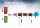 샘플링검사 4페이지