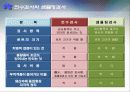 샘플링검사 6페이지