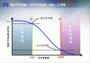 샘플링검사 9페이지