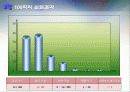 샘플링검사 10페이지