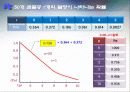 샘플링검사 12페이지