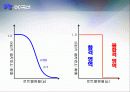 샘플링검사 13페이지