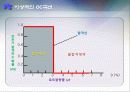 샘플링검사 14페이지