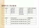 피보험이익 7페이지