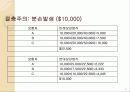 피보험이익 8페이지