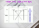 Iriver(아이리버)의 성공 요인과 실패요인 최신전략분석 및 향후 대안과 극복방안 27페이지