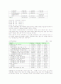 솔로몬 상호저축은행 7페이지