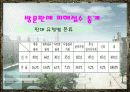 자동차 및 방문판매 16페이지