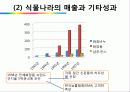 식물나라 브랜드가 소비자 태도에 끼치는 영향에 대한 사례조사 20페이지