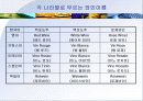 식음료의 개념 8페이지