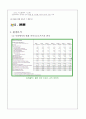 마이크로소프트 (Microsoft) 6페이지