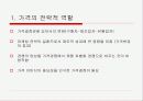 가격의 전략과 전술 결정 3페이지