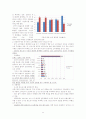 대구지역 중소기업의 국제경영전략의 수립 - (주)피오 코리아 기업에 대한 사례연구- 11페이지