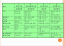 조직규모, 조직수명주기와 쇠퇴 4페이지