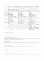 변화무쌍 펩시! 콜라 후발 마케팅 성공전략 6페이지