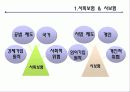 개인금융재테크-보험상품 14페이지