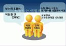 개인금융재테크-보험상품 21페이지