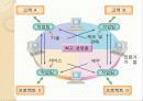 경영의사 결정 활동 12페이지