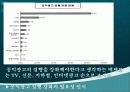 공익광고의 사회적 인식 현황 4페이지