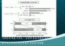 공익광고의 사회적 인식 현황 7페이지