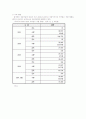 마약의 역사 7페이지