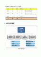 2005년 문화원형 디지털콘텐츠화사업 사업계획서 6페이지