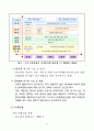 2005년 문화원형 디지털콘텐츠화사업 사업계획서 15페이지