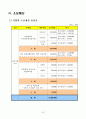 2005년 문화원형 디지털콘텐츠화사업 사업계획서 34페이지