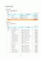 2005년 문화원형 디지털콘텐츠화사업 사업계획서 36페이지