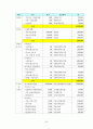 2005년 문화원형 디지털콘텐츠화사업 사업계획서 39페이지