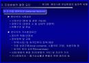 해외시장 진입전략_해외시장 진입방법의 일반적 유형 19페이지