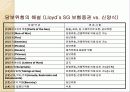 해상위험에 대한 이해 4페이지