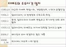 중국과 소수민족의 관계 13페이지