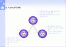 경영목적론: 기업경영을 통해 무엇을 추구하는가? 11페이지